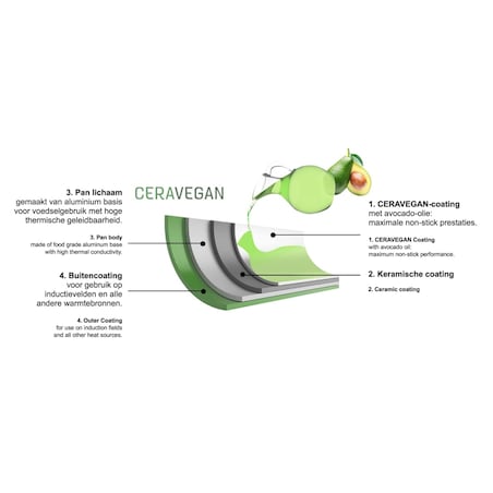 Just Vegan Patelnia ECO CeraVegan, 24 cm, aluminiowa, zielona