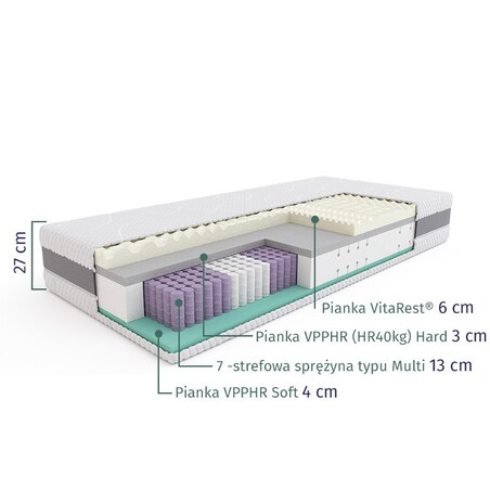 SLEEPMED HYBRID SUPREME – materac multipocket, sprężynowy