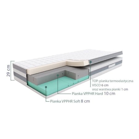 SLEEPMED SUPREME PLUS - materac termoelastyczny, piankowy