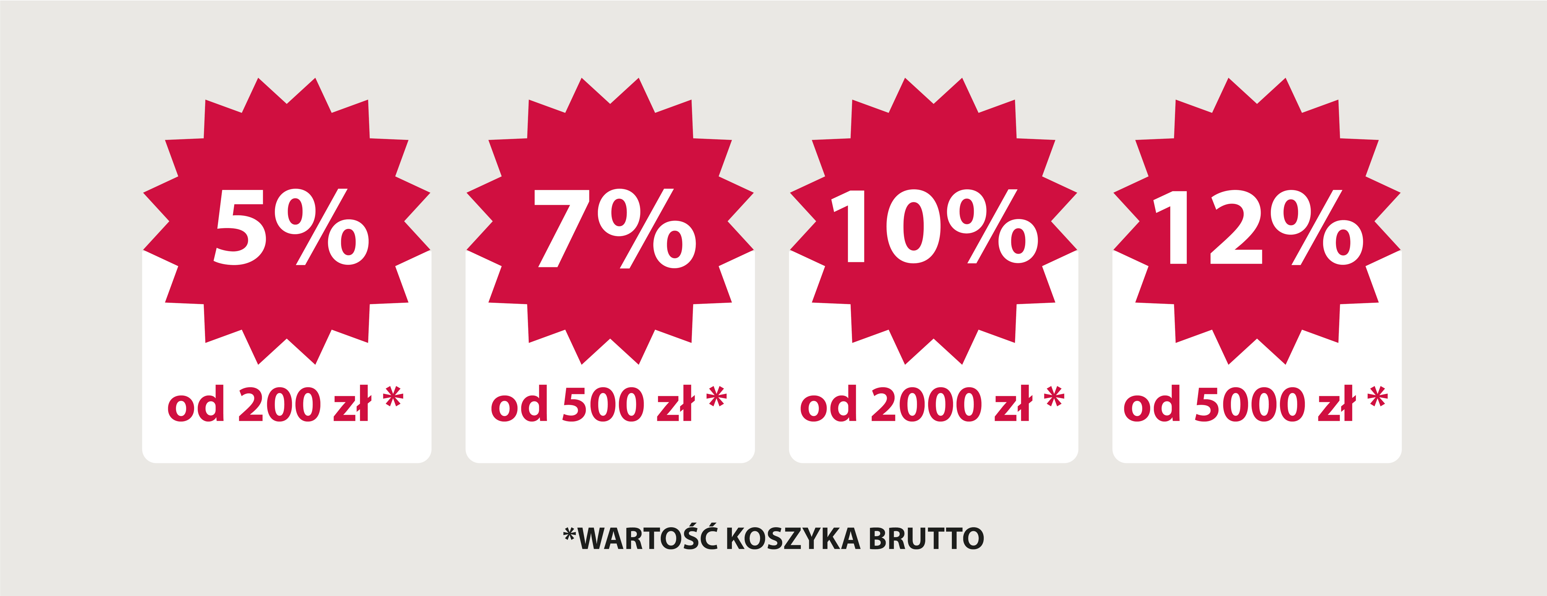 Rabaty przy ilościach hurtowych